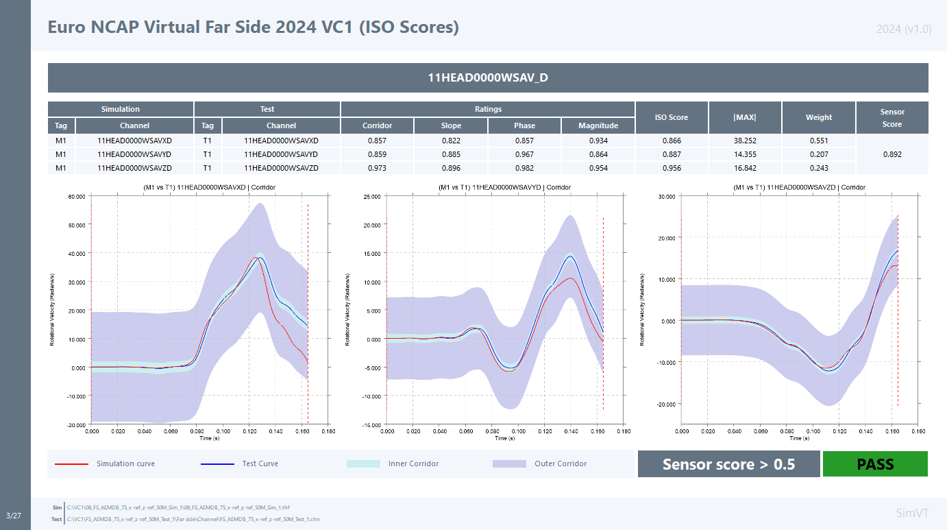 Euro-NCAP_VC1_REPORTER_Template