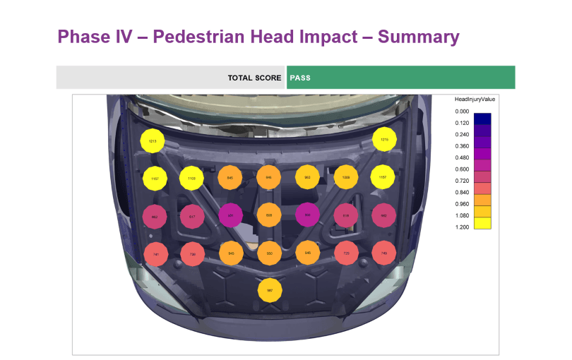 REPORTER-Pedestrian-Head-Impact-summary