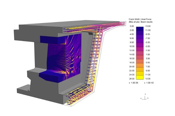 multiple-data-components-
